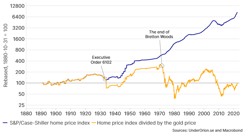 us house prices